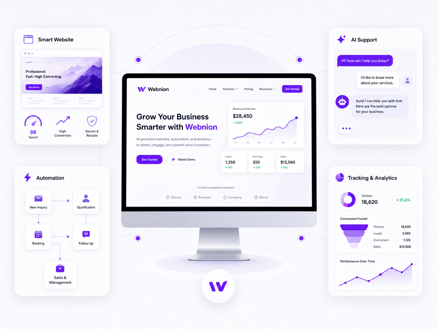 A simple portal for every customer need